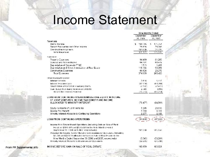 Income Statement From FR Supplemental Info 