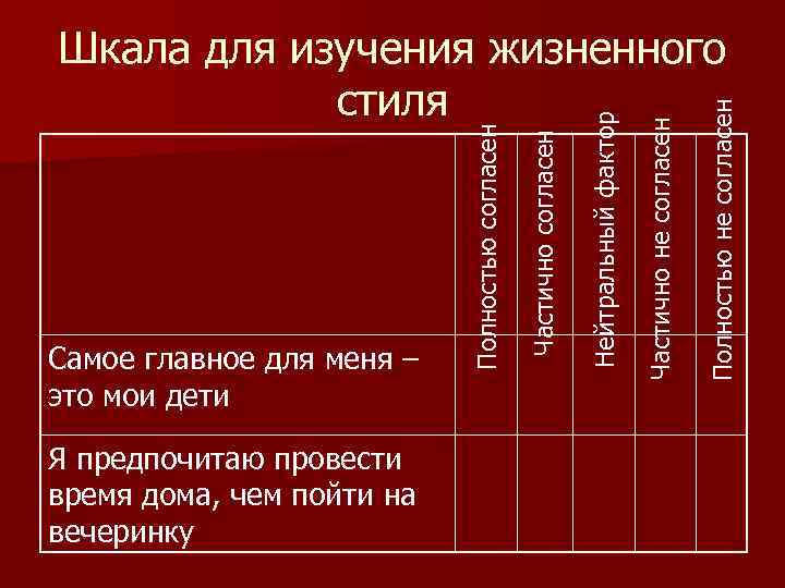 Я предпочитаю провести время дома, чем пойти на вечеринку Полностью не согласен Частично не