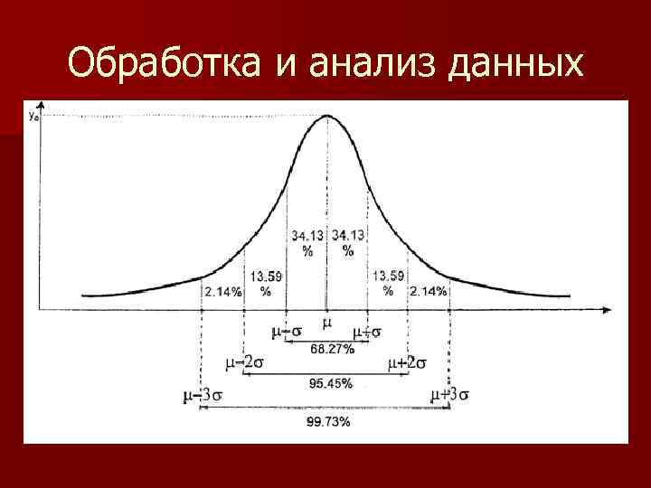 Обработка и анализ данных 