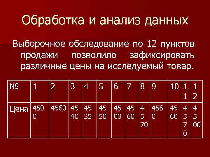 Обработка и анализ данных Выборочное обследование по 12 пунктов продажи позволило зафиксировать различные цены