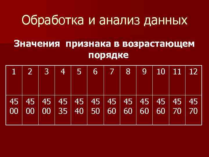Обработка и анализ данных Значения признака в возрастающем порядке 1 2 3 4 5