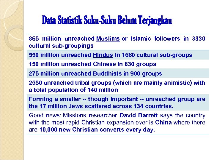 Data Statistik Suku-Suku Belum Terjangkau 865 million unreached Muslims or Islamic followers in 3330