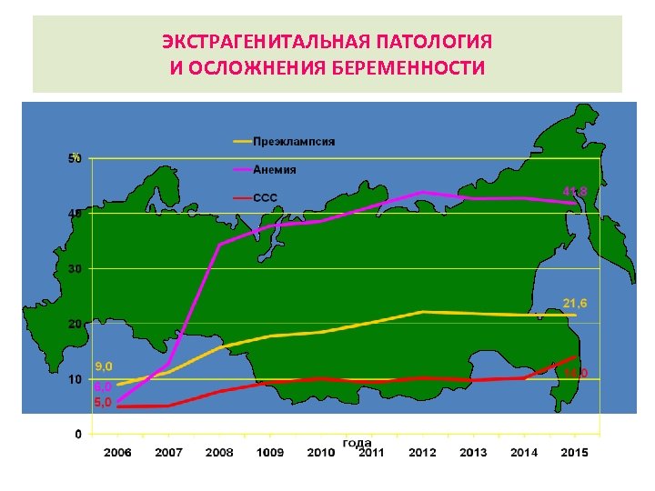 ЭКСТРАГЕНИТАЛЬНАЯ ПАТОЛОГИЯ И ОСЛОЖНЕНИЯ БЕРЕМЕННОСТИ 