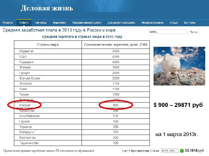 $ 900 – 29871 руб на 1 марта 2013 г. 