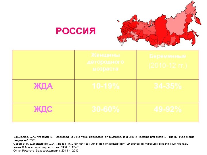 РОССИЯ Женщины детородного возраста (2010 -12 гг. ) ЖДА 10 -19% 34 -35% ЖДС