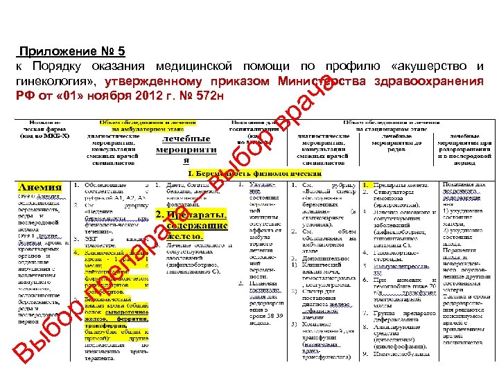 Приложение № 5 к Порядку оказания медицинской помощи по профилю «акушерство и гинекология» ,