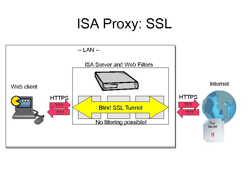 ISA Proxy: SSL -- LAN -ISA Server and Web Filters Internet Web client HTTPS