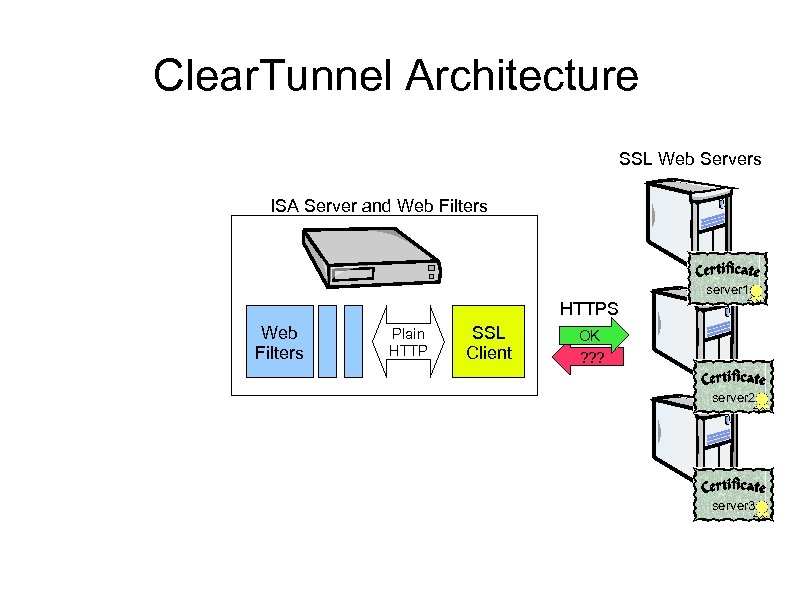 Clear. Tunnel Architecture SSL Web Servers ISA Server and Web Filters server 1 HTTPS