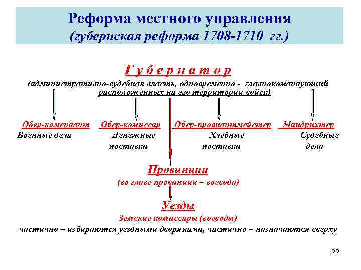 Запишите слово пропущенное в схеме реформаторская церковь