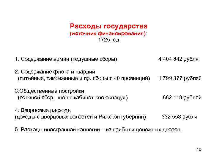 Расходы государства (источник финансирования): 1725 год 1. Содержание армии (подушные сборы) 4 404 842