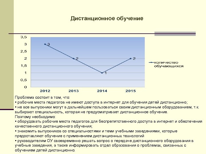 Дистанционное обучение Проблема состоит в том, что: • рабочие места педагогов не имеют доступа