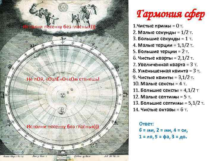 Известно что 6 -ая (самая удаленная) колеблется и звучит (это мы установили по камертону)