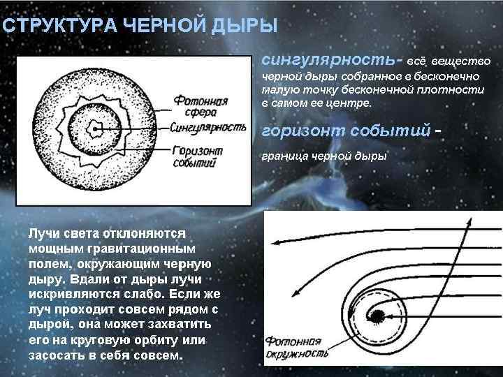 Лучи света от нашего космического корабля разворачиваются и летят к нам на встречу! Что