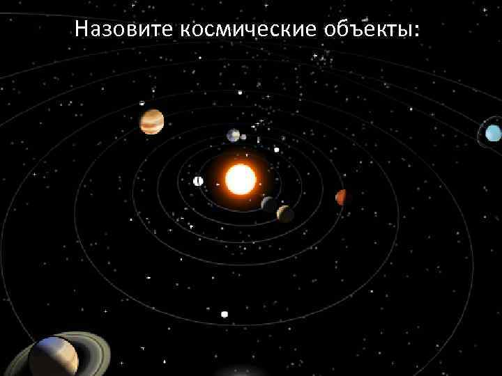 Назовите космические объекты: ? 