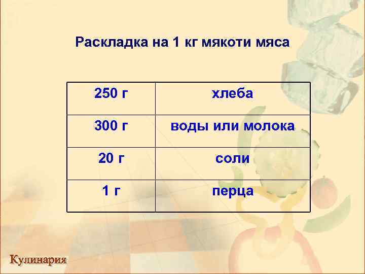 Раскладка на 1 кг мякоти мяса 250 г хлеба 300 г воды или молока