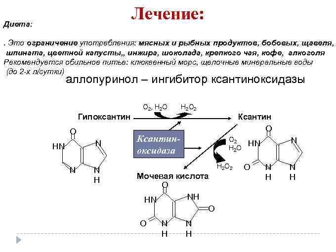 Лечение: Диета: . Это ограничение употребления: мясных и рыбных продуктов, бобовых, щавеля, шпината, цветной
