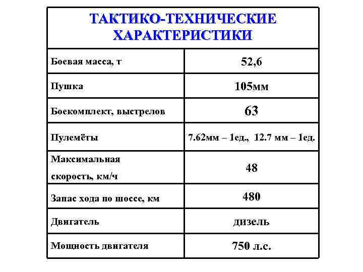 ТАКТИКО-ТЕХНИЧЕСКИЕ ХАРАКТЕРИСТИКИ Боевая масса, т Пушка Боекомплект, выстрелов Пулемёты Максимальная скорость, км/ч Запас хода