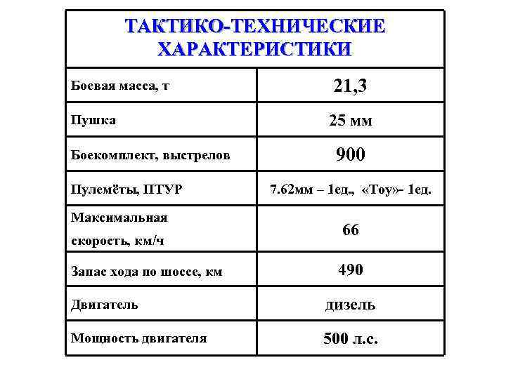 ТАКТИКО-ТЕХНИЧЕСКИЕ ХАРАКТЕРИСТИКИ Боевая масса, т Пушка Боекомплект, выстрелов Пулемёты, ПТУР Максимальная скорость, км/ч Запас