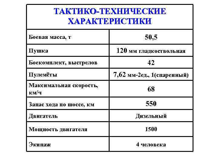 ТАКТИКО-ТЕХНИЧЕСКИЕ ХАРАКТЕРИСТИКИ Боевая масса, т Пушка Боекомплект, выстрелов Пулемёты 50, 5 120 мм гладкоствольная