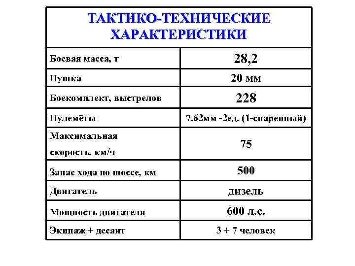 ТАКТИКО-ТЕХНИЧЕСКИЕ ХАРАКТЕРИСТИКИ Боевая масса, т Пушка Боекомплект, выстрелов Пулемёты Максимальная скорость, км/ч Запас хода
