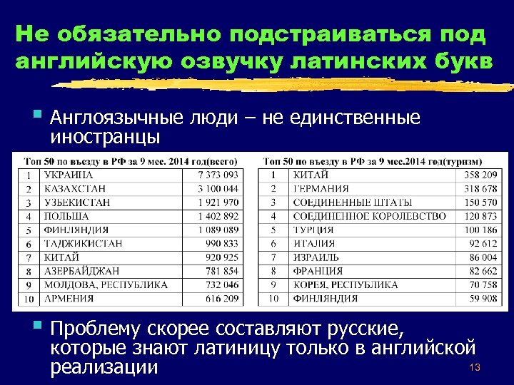 Не обязательно подстраиваться под английскую озвучку латинских букв § Англоязычные люди – не единственные