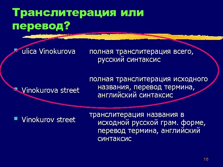 Транслитерация или перевод? § § § ulica Vinokurova street Vinokurov street полная транслитерация всего,