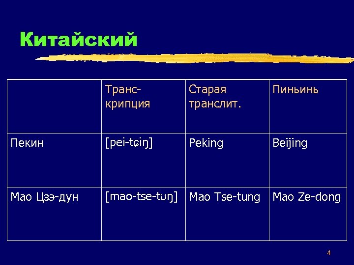 Китайский Транскрипция Старая транслит. Пиньинь Пекин [pei-tɕiŋ] Peking Beijing Мао Цзэ-дун [mao-tse-tʊŋ] Mao Tse-tung