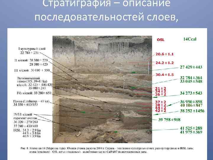 Стратиграфия – описание последовательностей слоев, прослоек, горизонтов. 