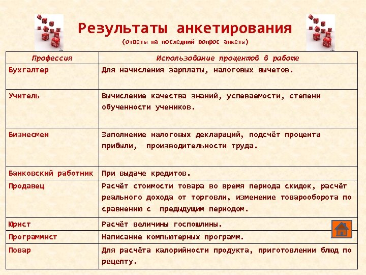 Результаты ответа на вопрос. Заключительные вопросы в анкетировании. Ответы на анкету. Ответы на вопросы анкеты. Ответы на анкетирование.