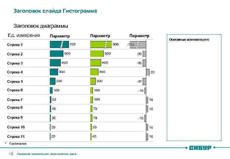 Заголовок слайда Гистограмма Заголовок диаграммы Ед. измерения Параметр Строка 1 Строка 2 Строка 3