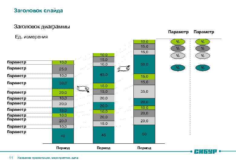 Заголовок слайда Заголовок диаграммы Параметр % % % % Ед. измерения Параметр % Параметр
