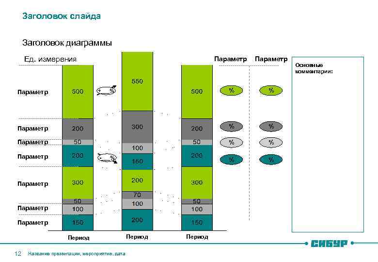 Заголовок слайда Заголовок диаграммы Ед. измерения Параметр % % +___% Параметр -___% Параметр Период