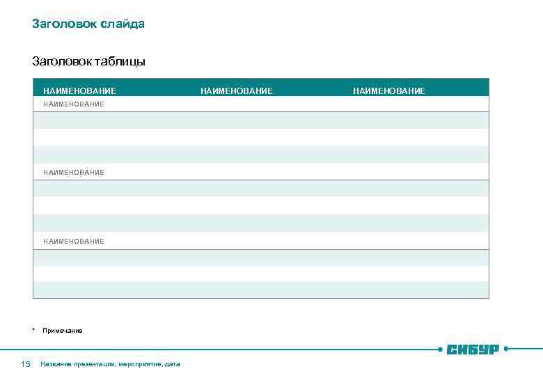 Заголовок слайда Заголовок таблицы НАИМЕНОВАНИЕ * 15 Примечание Название презентации, мероприятие, дата НАИМЕНОВАНИЕ 