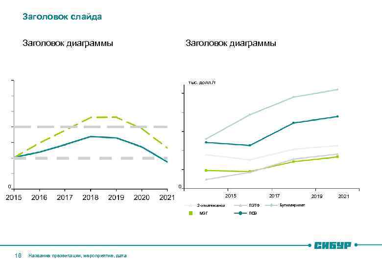 Заголовок слайда Заголовок диаграммы тыс. долл. /т 0 0 2015 2 -этилгексанол МЭГ 16