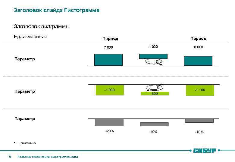 Заголовок слайда Гистограмма Заголовок диаграммы Ед. измерения Период 7 000 Параметр * 5 Примечание