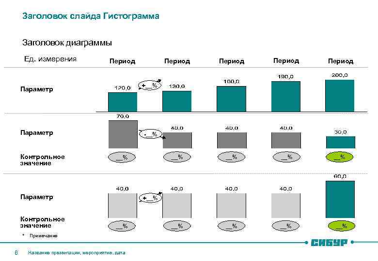 Заголовок слайда Гистограмма Заголовок диаграммы Ед. измерения Параметр * 6 Период __% __% -__%