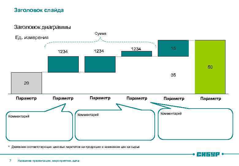 Заголовок слайда Заголовок диаграммы Сумма Ед. измерения Параметр Комментарий Параметр Комментарий * Движение соответствующих