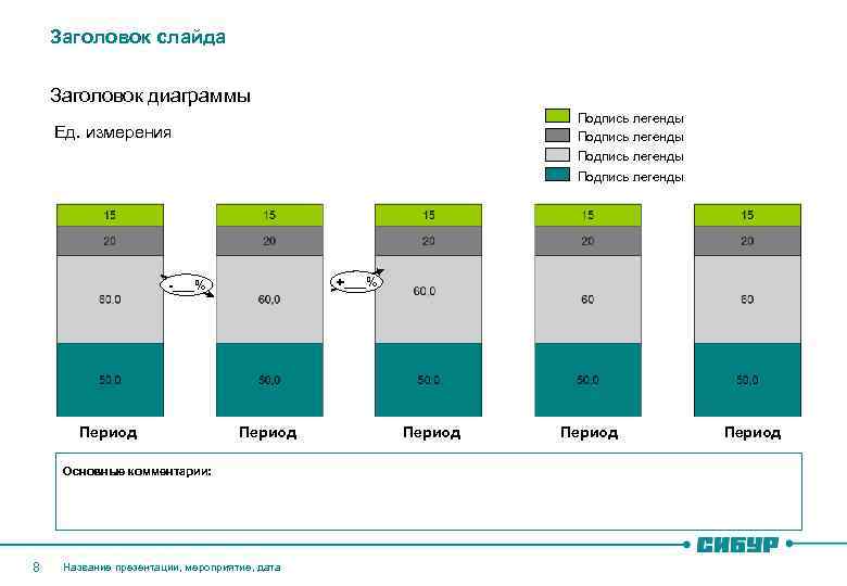Заголовок слайда Заголовок диаграммы (36%) Ед. измерения Подпись легенды +___% -___% Период Основные комментарии: