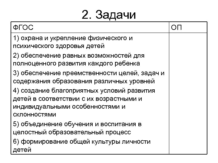 2. Задачи ФГОС 1) охрана и укрепление физического и психического здоровья детей 2) обеспечение