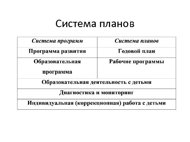 Система планов 