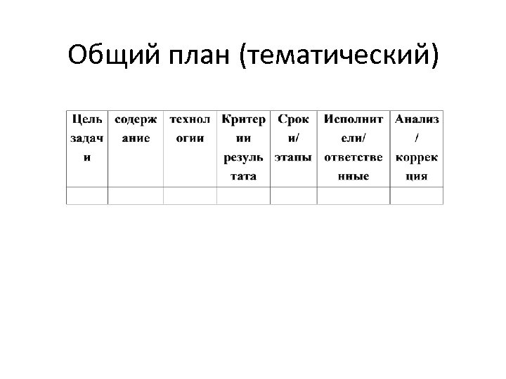 Общий план (тематический) 