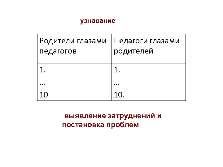 узнавание Родители глазами Педагоги глазами педагогов родителей 1. … 10. выявление затруднений и постановка