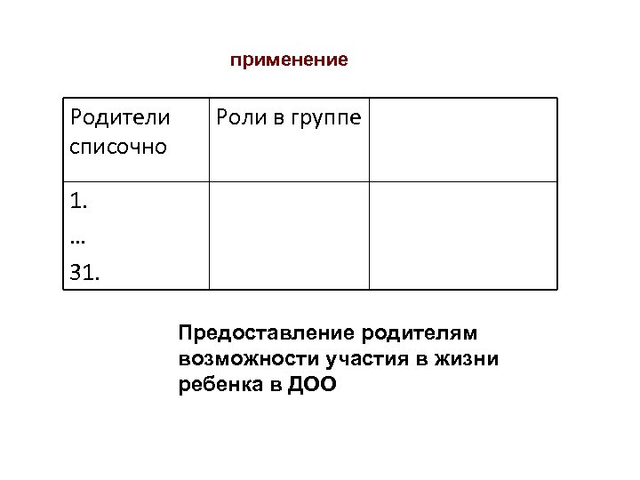 применение Родители списочно Роли в группе 1. … 31. Предоставление родителям возможности участия в