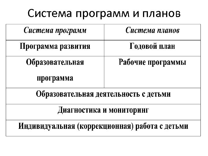 Система программ и планов 