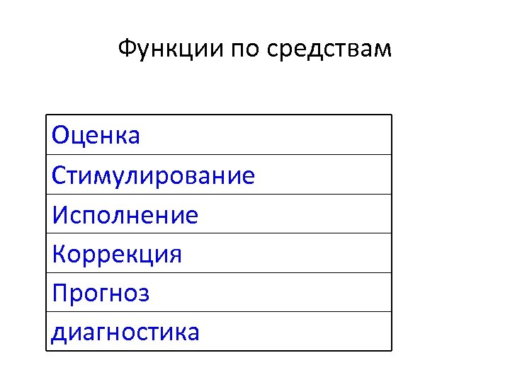 Функции по средствам Оценка Стимулирование Исполнение Коррекция Прогноз диагностика 