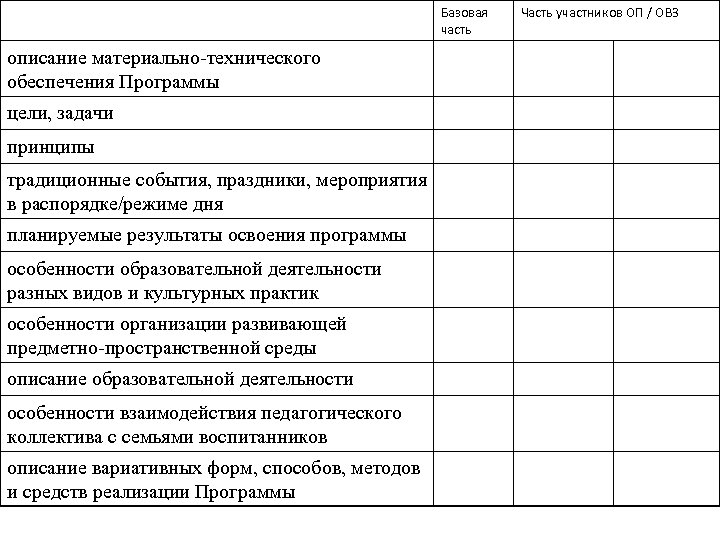 Базовая часть описание материально-технического обеспечения Программы цели, задачи принципы традиционные события, праздники, мероприятия в