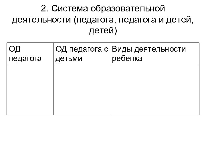 2. Система образовательной деятельности (педагога, педагога и детей, детей) ОД педагога с Виды деятельности