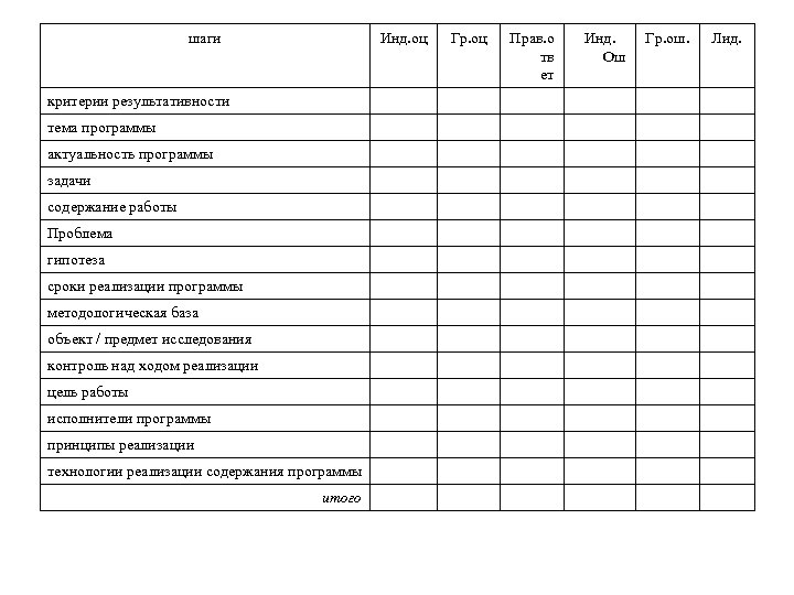 шаги Инд. оц критерии результативности тема программы актуальность программы задачи содержание работы Проблема гипотеза