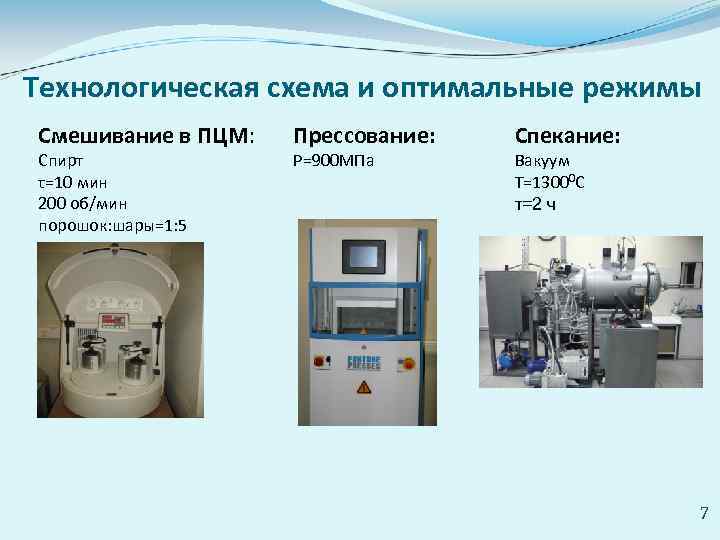 Технологическая схема и оптимальные режимы Смешивание в ПЦМ: Спирт τ=10 мин 200 об/мин порошок: