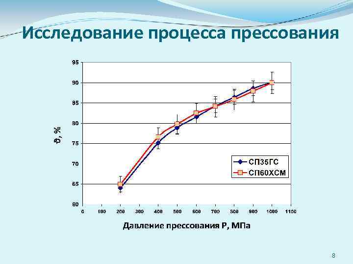 Исследование процесса прессования 8 